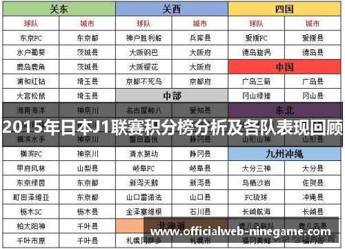 2015年日本J1联赛积分榜分析及各队表现回顾