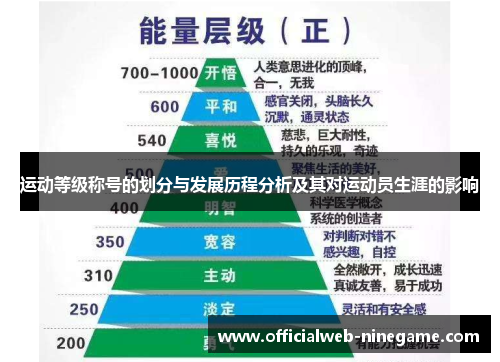 运动等级称号的划分与发展历程分析及其对运动员生涯的影响