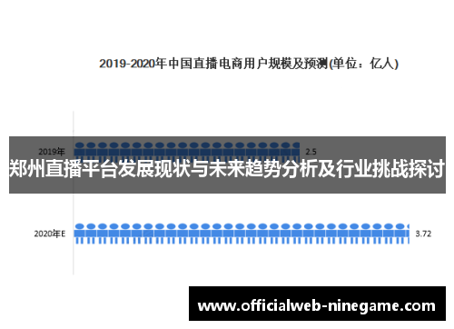 郑州直播平台发展现状与未来趋势分析及行业挑战探讨